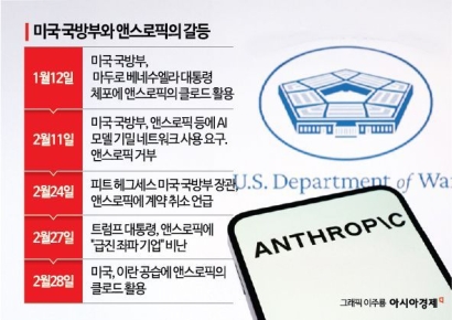 英, 트럼프 공격받는 앤스로픽 유치 총력…이중 상장 등 유인책 마련