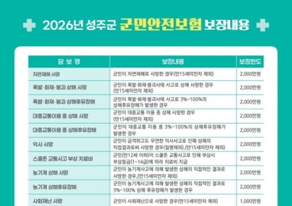 성주군, '군민안전보험' 안심생활 서비스 