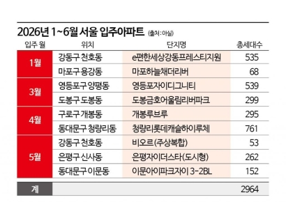 '전세 매물 90% 실종' 발칵 뒤집힌 성북구…서울시 숫자엔 '함정' 있었다