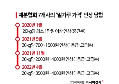 [설계자들]①'대기업 김부장'도 울고갔다…'약한 고리' 노린 담합의 기술