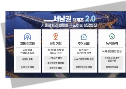 '구로공단' 벗는다… 서남권 7.3조 들여 남부순환 지하화·산업단지 조성