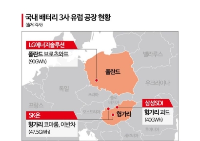 EU 산업가속화법 공개에 업계 '희비'…배터리는 기대, 車수출은 긴장