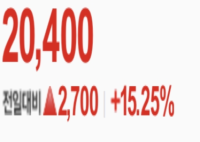 [특징주]와이씨, 15%↑…삼성전자에 403억 반도체 검사장비 공급