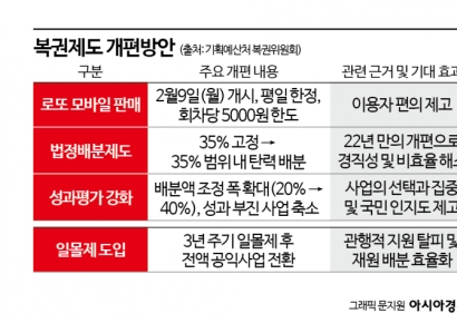 [이슈]'모바일 로또' 시작됐지만…명당엔 여전히 사람들로 '북새통'