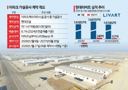 [단독]1200억 수주했는데 전쟁 '날벼락' 맞았다…공사 전면 중단한 현대리바트