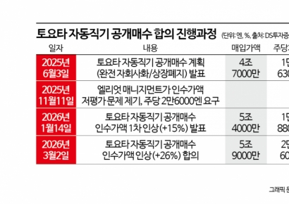 [M&A알쓸신잡]순환출자 끊는 日도요타…현대차 지배구조 개편 촉매될까