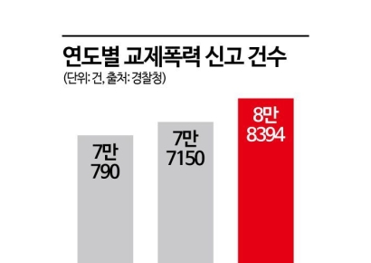 정부 국정 과제인데…여성의 날에도 잠자고 있는 '교제폭력 대응법' 