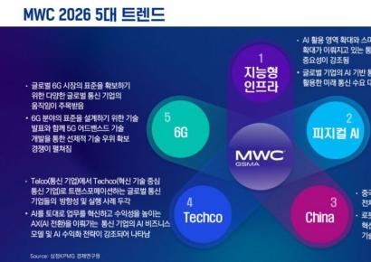 삼정KPMG, MWC 2026 분석 보고서 발간