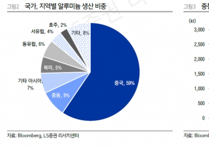 이란 사태 뒤 7% 급등…물가대란의 숨은 뇌관 될 수 있다는 '이것'[주末머니]