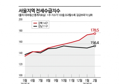 [양도세 중과 D-60일]전월세 안정 없으면 '반쪽 성공'…공급에 성패 달려