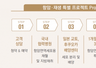 [단독]복지부 "'일본에서 줄기세포 치료' 바이오기업, 불법 소지"