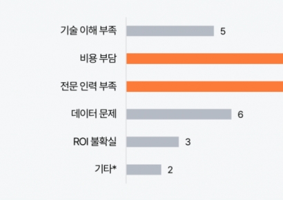 삼일PwC "韓 제조업 경쟁력 유지 위해 AI 전환 필요"