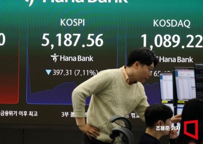 [포토] 7% 이상 폭락한 코스피