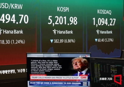 [포토] 코스피 폭락, 원/달러 환율 상승
