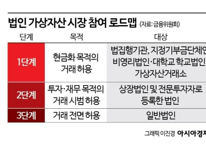 [비트코인 지금]법인 코인투자 속도내나…업계는 준비 한창