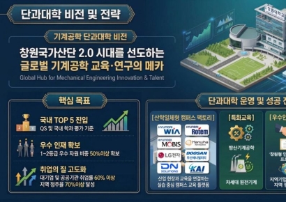 국립창원대, 국내 최초 'GAST-기계공과대' 신설 … 5년 내 Top 5 목표