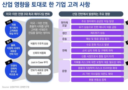 미국-이란 전쟁에도 뜨는 산업은 어디?