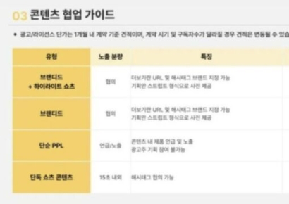 "충주에서 싼 편 아냐"…'광고비 1억설' 김선태, 사무실 구했다