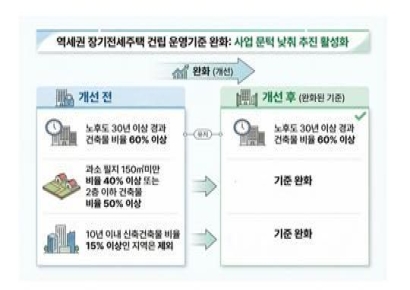 역세권 장기전세 기준 풀고 정보 공개 확대…서울시, 시민 체감형 규제 정비