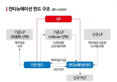 [PE는 지금]'뉴노멀' 세컨더리 마켓…성숙기 시장 해결사로 등장