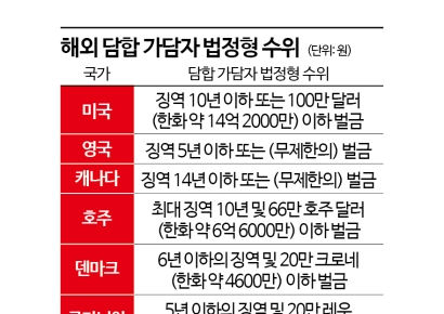 "회사 위해 감옥 갈 수 있나"…10조원 짬짜미 '걸려도 남는 장사' 끝났다[설계자들]④