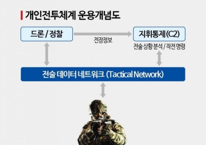 "김병사, 심박이 높은데" 아이언맨 현실 되겠네…美가 각잡고 만드는 '군복'의 정체[과학을읽다]
