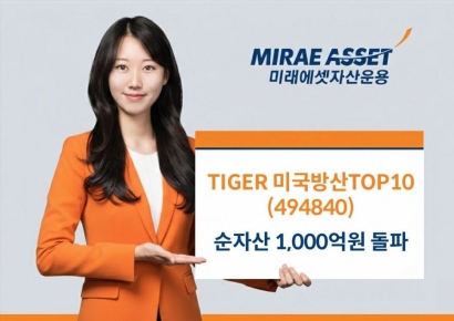 미래에셋운용 'TIGER 미국방산TOP10 ETF' 순자산 1000억원 돌파