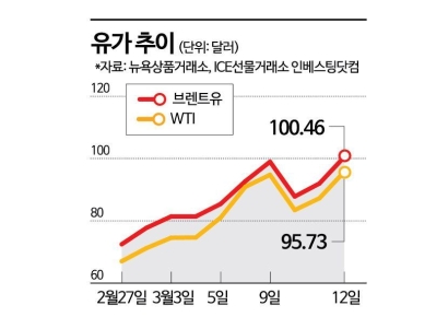 이란의 도발, 블랙홀 빠진 세계경제…뛰는 '유가' 나는 '달러'
