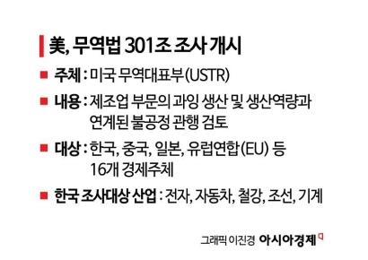 美 301조, 韓 제조 5대 급소 겨냥…정부·기업 '원팀' 대응 전략은