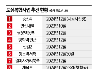 도심복합사업 3년만에 재시동...이주비 대출 규제 '복병'