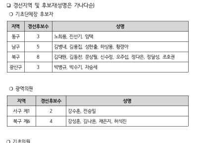 민주당 광주시당, 구청장·시·구의원 경선 방식 확정
