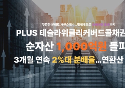 한화운용 'PLUS 테슬라위클리커버드콜' ETF, 순자산 1000억 돌파