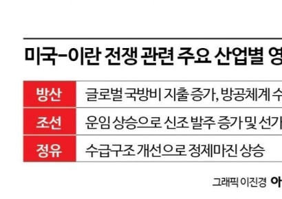 [실전재테크]방산·조선주…중동 포화 속 '수주·마진' 터진다
