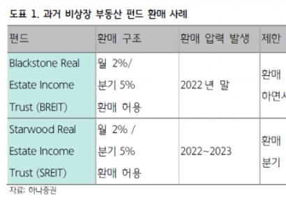 "사모대출 환매 압박, 과거에서 해법 찾아야"