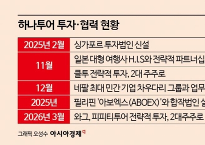 [Why&Next]"깃발투어 끝났다"…투자회사 변신한 1위 여행사 