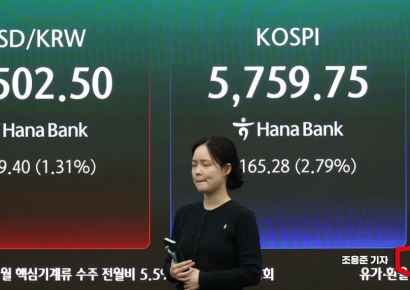 코스피, 2.73% 내린  5760선 마감…코스닥도 하락