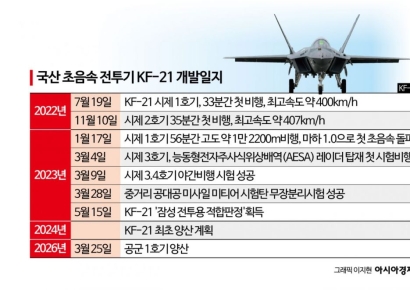 K-21 도입한 K방산 주요고객 인니… 신뢰도가 문제