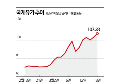 중동 전쟁發 '기름값 공포'에…카드사, 할인 경쟁 가열