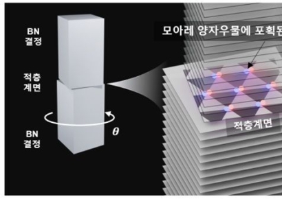 "자외선 LED 한계 깼다"…효율 20배 '심자외선 광원' 개발[과학을읽다]