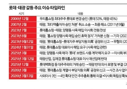 [Why&Next]애경산업 품은 태광…'사돈' 롯데와 홈쇼핑 전쟁