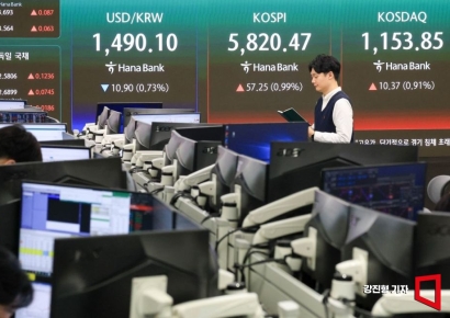 [포토] 코스피, '5800선 회복'