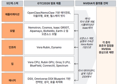 PwC컨설팅 "피지컬 AI 시대, 국내 기업 구조적으로 변해야"