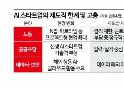 "한국은 아직도 현장 모른다" 속도 못 따라가…'고급 인재' 모시기, 규제가 발목[입법과 현실 사이 ②]