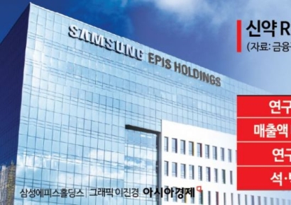 삼성에피스홀딩스, 과감한 신약 R&D 베팅…2474억 쏟고 인력 620명 확보