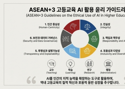AI 수업, 어디까지 허용할까?… 신라대, ‘ASEAN+3 고등교육 AI 활용 가이드라인’ 개발