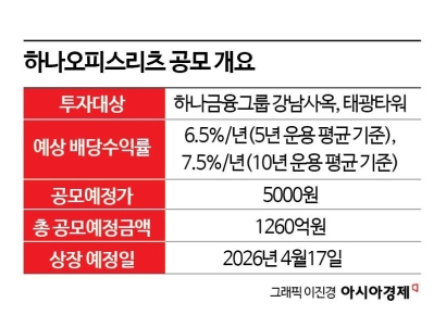 [IPO현미경]하나오피스리츠, 태광타워 임대차 종료 임박…대응책 주목
