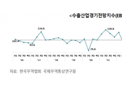 중동 사태에도 2분기 수출 온기 지속…반도체가 모멘텀 이끈다