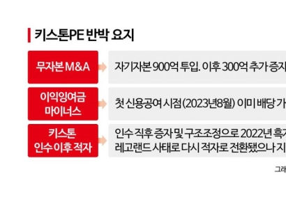900억 들였는데 무자본?…키스톤PE "A캐피탈 정상적 인수"