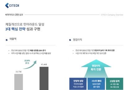 씨아이테크, 실적 턴어라운드 달성…AI 중심 사업 구조 강화 본격화