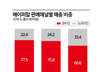 "아마존 성공신화 오프라인 확장"…K뷰티 글로벌 공식 바뀌었다